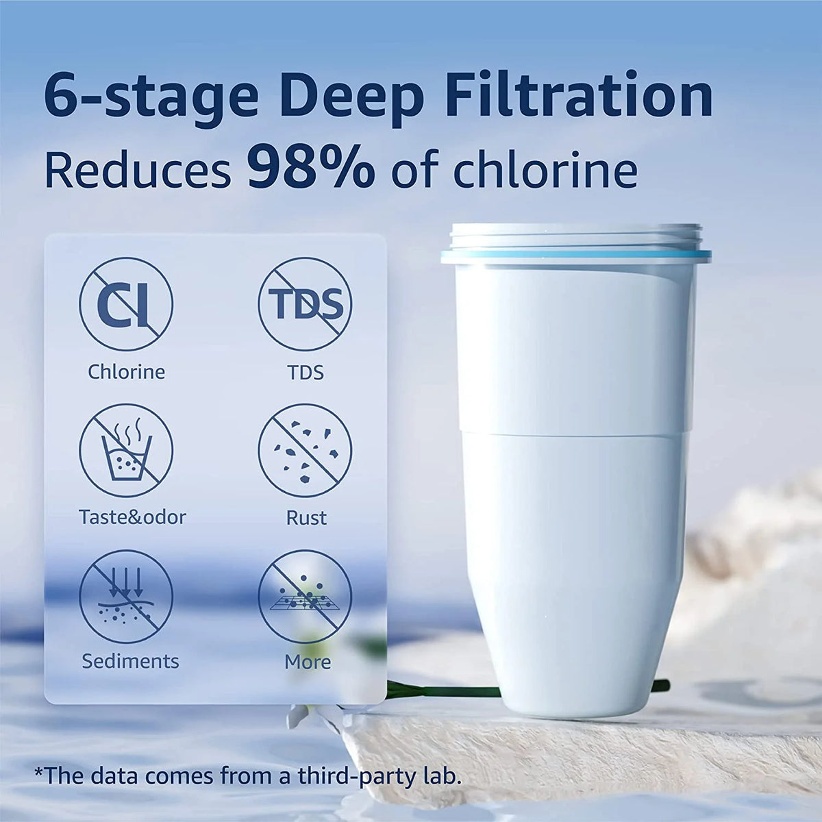 6 Pack Water Filter Replacement for Pitcher and Dispenser G671176