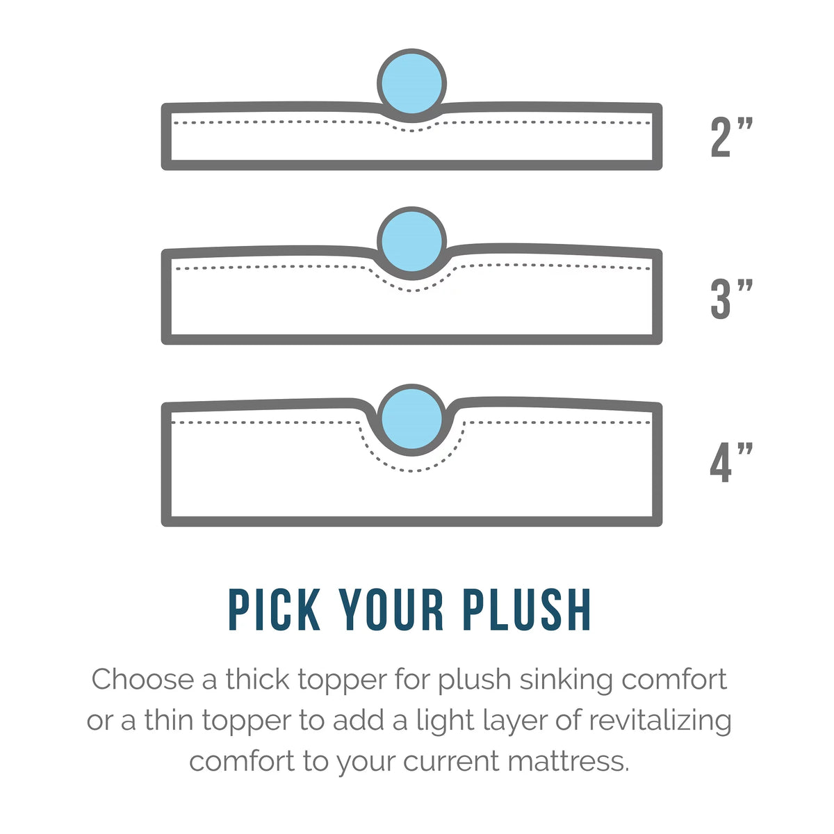 2" Cooling Gel Memory Foam Mattress Topper with Cover, Full T31838