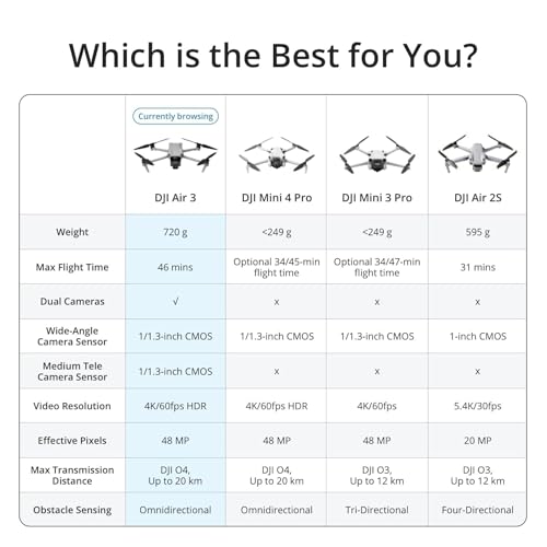 Drone with Dual Primary Cameras, 46-Min Max Flight Time, Omnidirectional Obstacle Sensing, 48MP Photos, 4K/60fps HDR W214